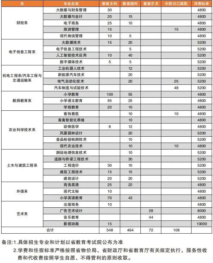 双高院校和优质高职院校什么区别,全国56所中国特色高水平高职学校
