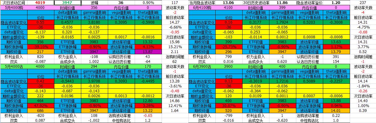 期权交易完整版,2023年股票期权交易时间表