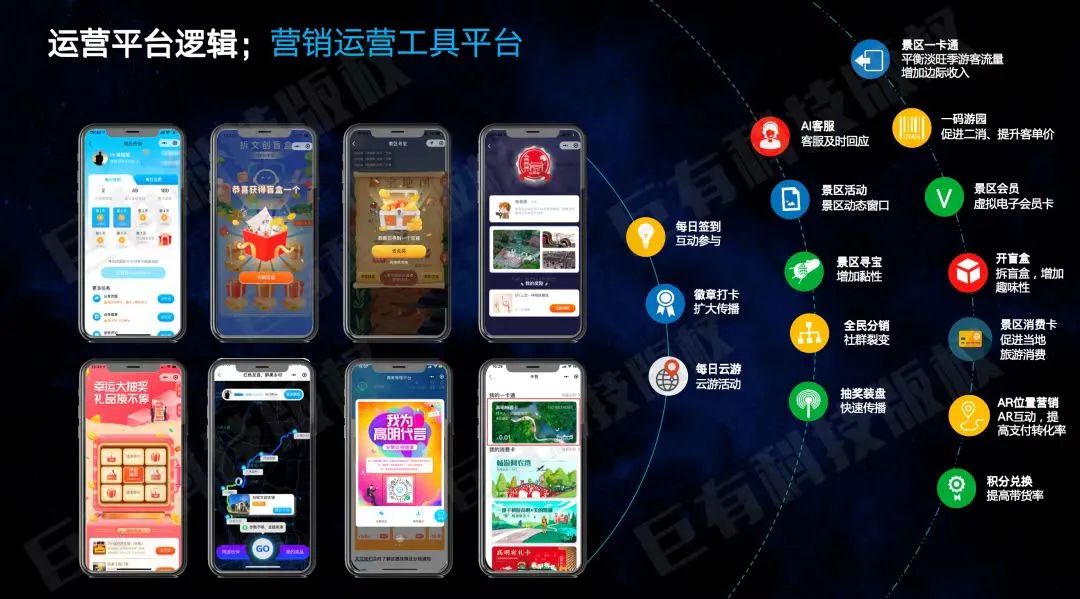 智慧旅游设备的应用场景,贵州景区智慧旅游平台