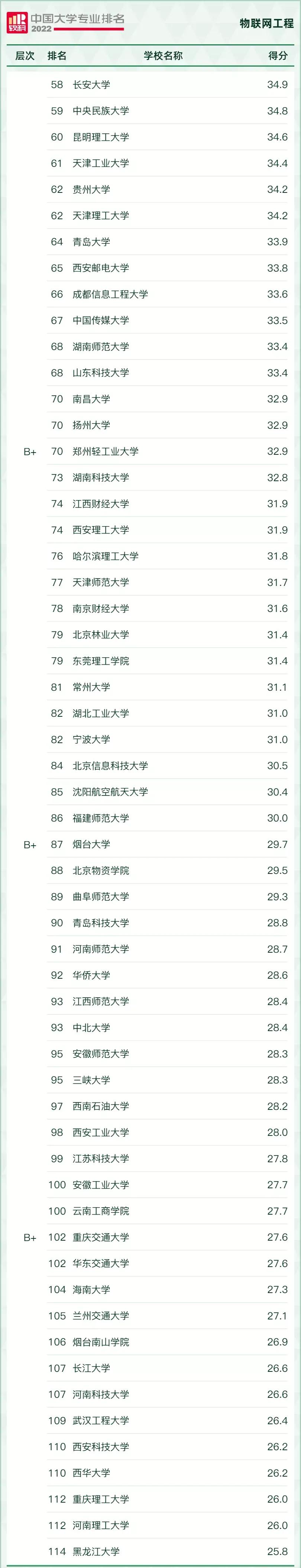 好就业薪资高的本科专业有哪些,十大本科就业率最高的专业推荐