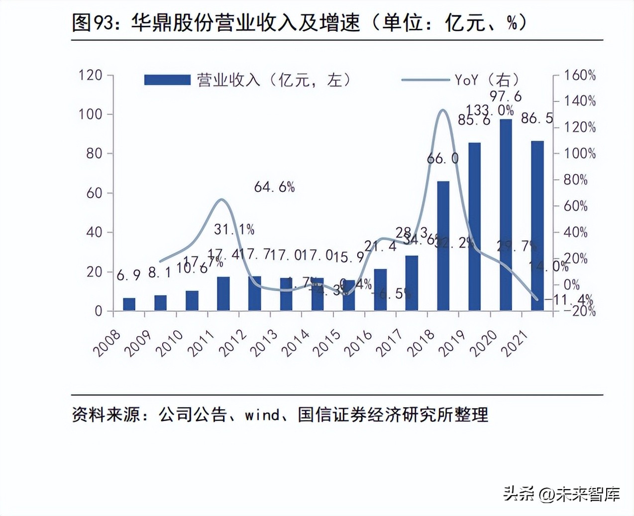 涤纶化纤行业未来走势,锦纶产业目标