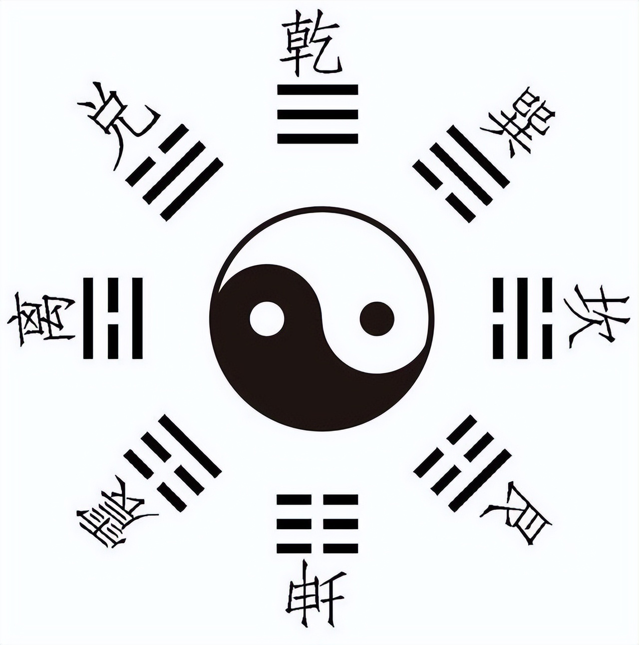 河图洛书与先天后天八卦图,先天太极八卦图正确图解