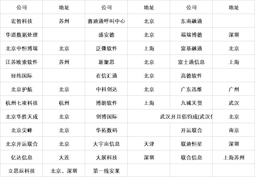 知名的it外包公司有哪些,中国十大软件外包公司