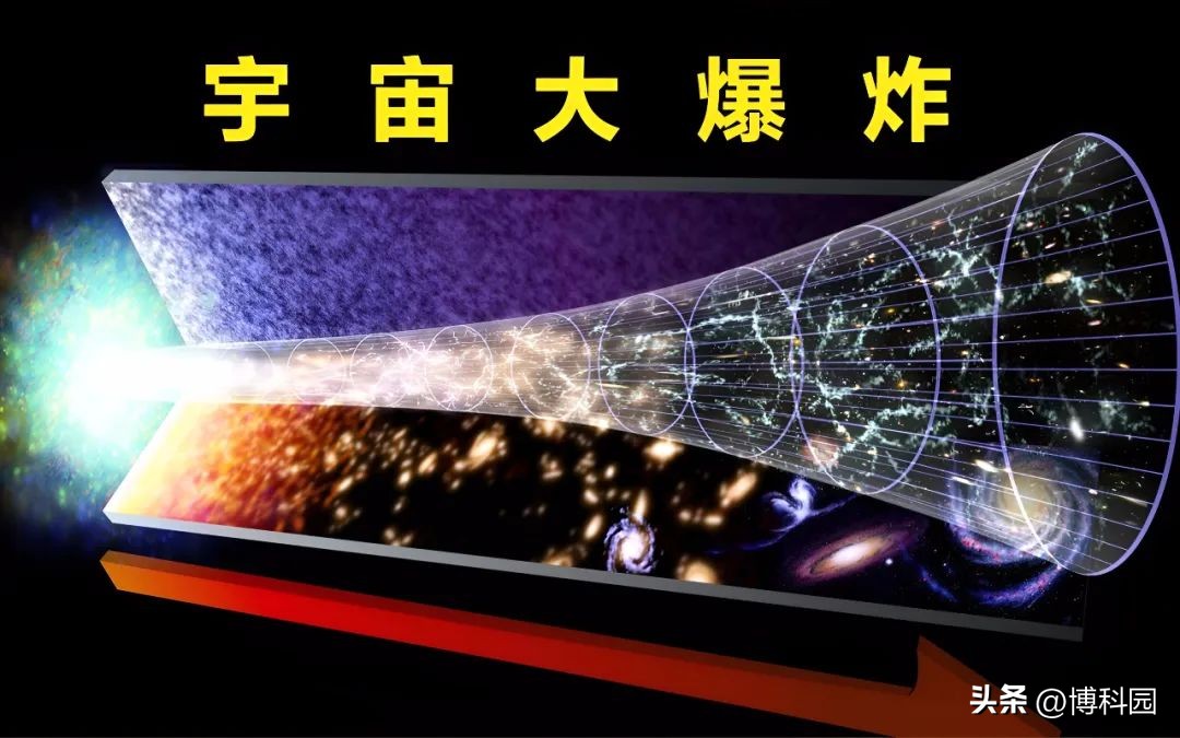 宇宙为什么超光速膨胀,宇宙膨胀速度为什么能超光速