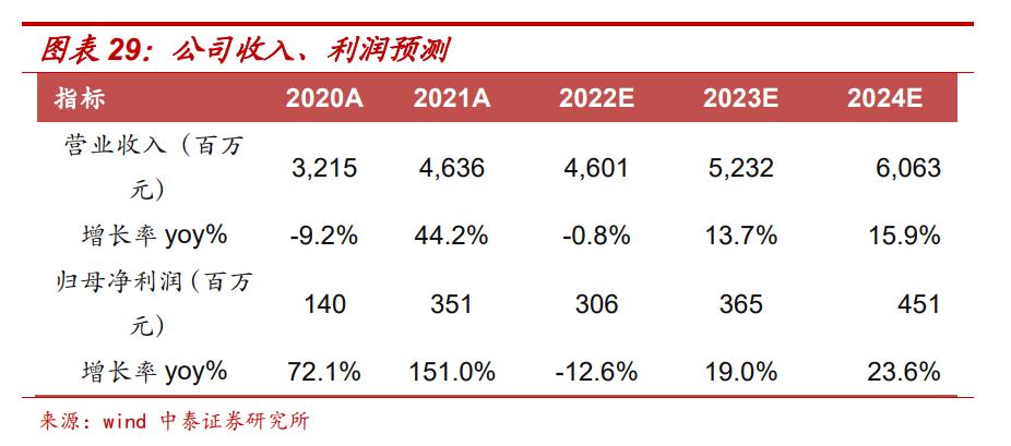 基本面转型,基本面出现拐点