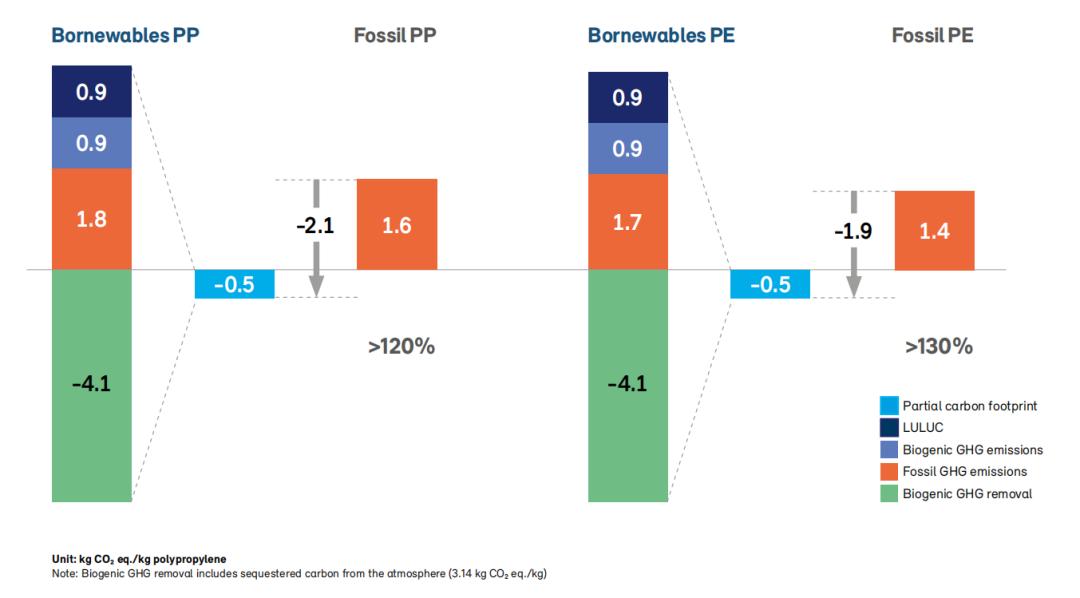 博禄化工电缆,博禄化工公司