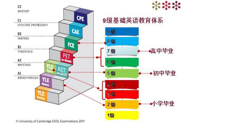 7000元代报名,史上最肥美的韭菜在哪里?