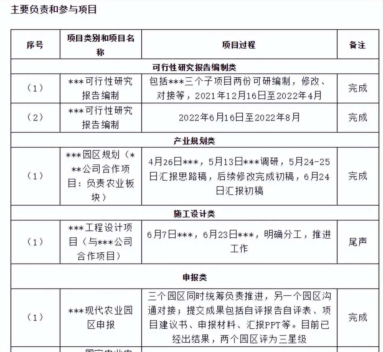 年终工作总结模板汇总7篇,物业公司年终工作总结模板最新