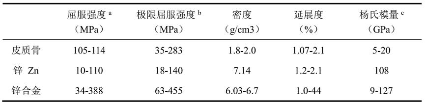 鍖荤敤鍙檷瑙ｉ攲鍚堥噾鐮旂┒鏂瑰悜,鍖荤敤閿屽悎閲戠殑鐮旂┒杩涘睍