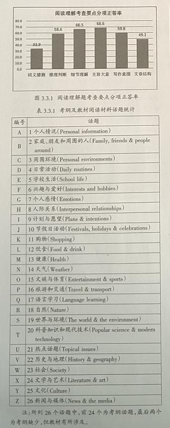 高中生阅读障碍症的表现,高中生英语障碍症怎么学习