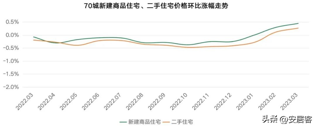 2018年8月70个城市房价走势如何,2019年3月341个城市房价排行