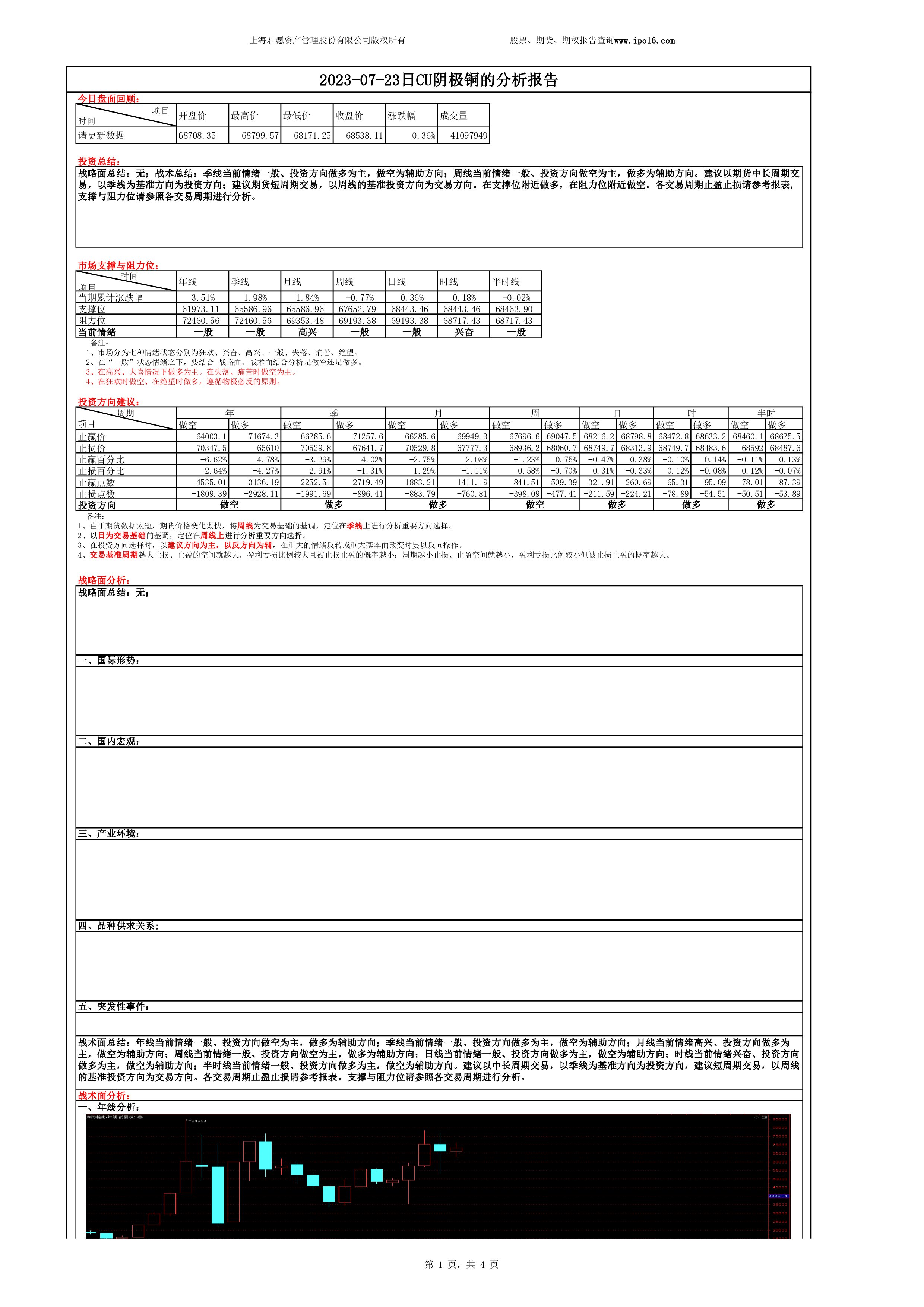 铜期货涨跌比例,铜期货分析走势