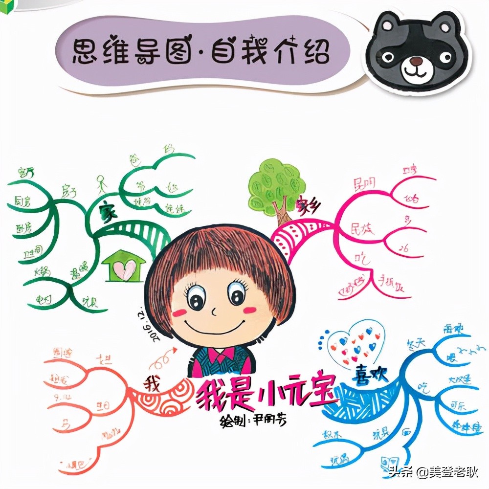 小初思维导图知识点,小初高全套思维导图