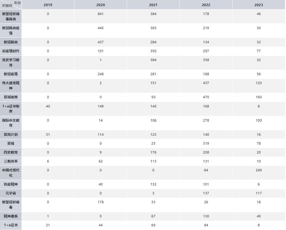教育学论文写作思路和方法,教育学论文写作指导最新