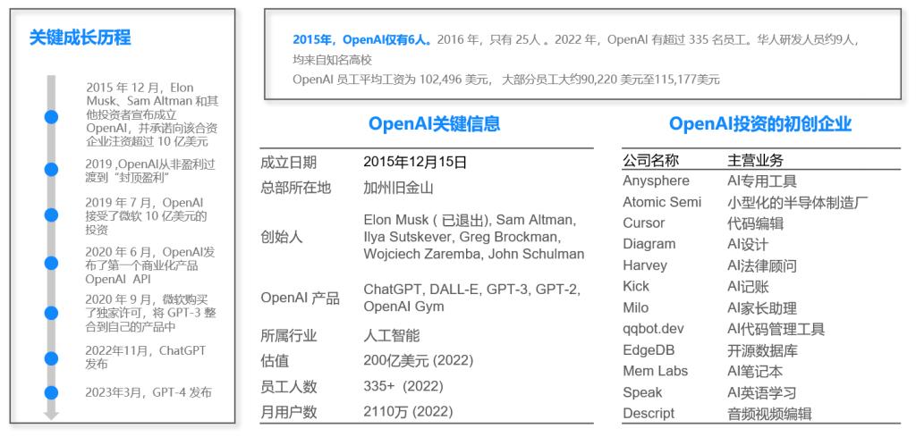 gpt-4有哪些进步,gpt-4到底有多智能