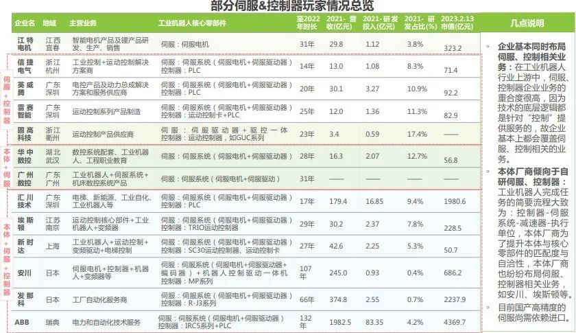 中国工业机器人行业调研报告,机器人行业痛点研究报告