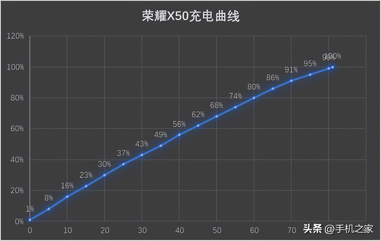 荣耀x50耐摔测试典雅黑,荣耀x50真实测评抗摔手机