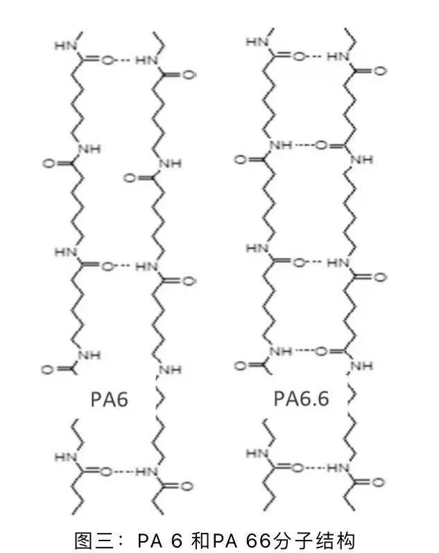 尼龙6与尼龙66纤维的区别,尼龙6和尼龙66的吸湿性