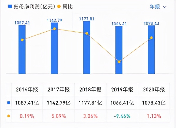 今年全球规模最大的ipo,中国移动ipo的影响