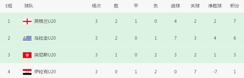 世青赛日本对巴西,世青赛韩国1比0日本