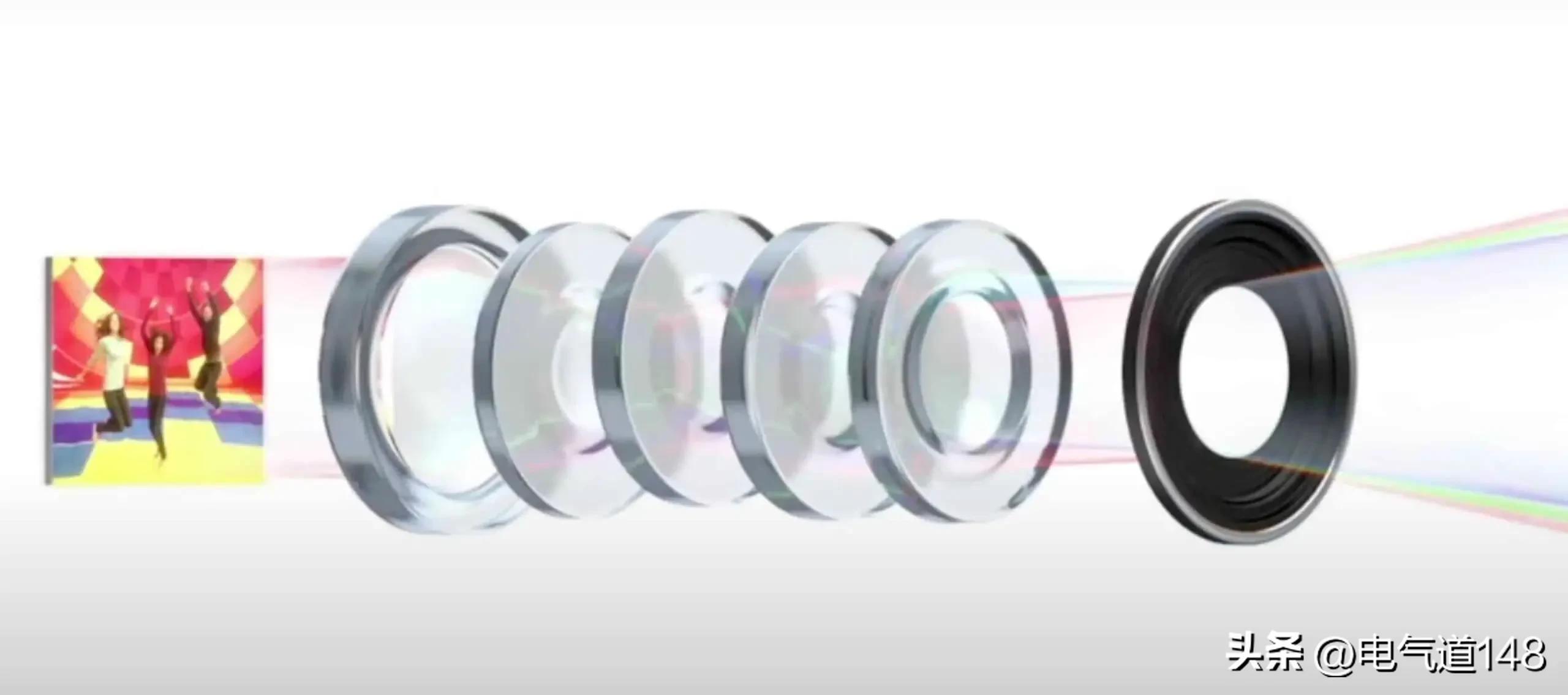 4800万的后置像素是怎样的,4800万4合一像素是什么意思