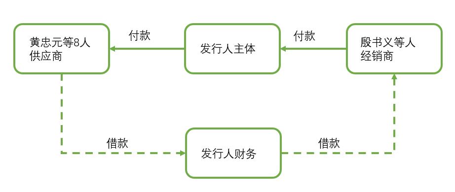 绮夐グ涓氱哗,绮夐グ璐㈡姤