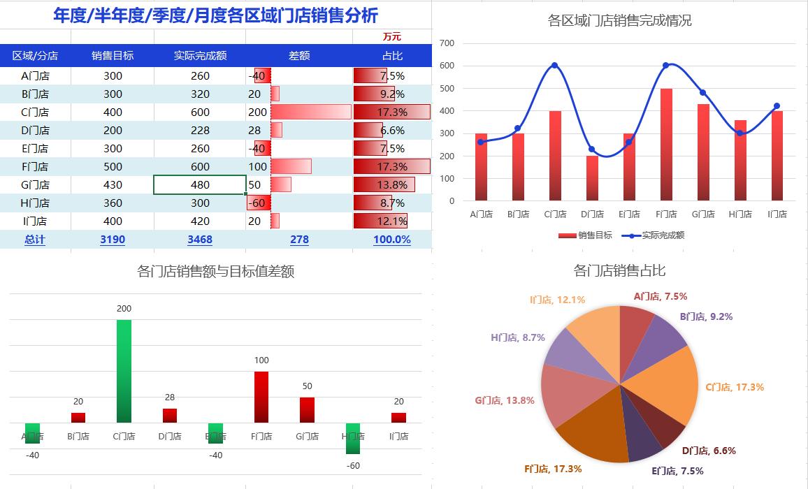 花了3天的时间，整理了一份189套财务分析Excel模板，无偿分享