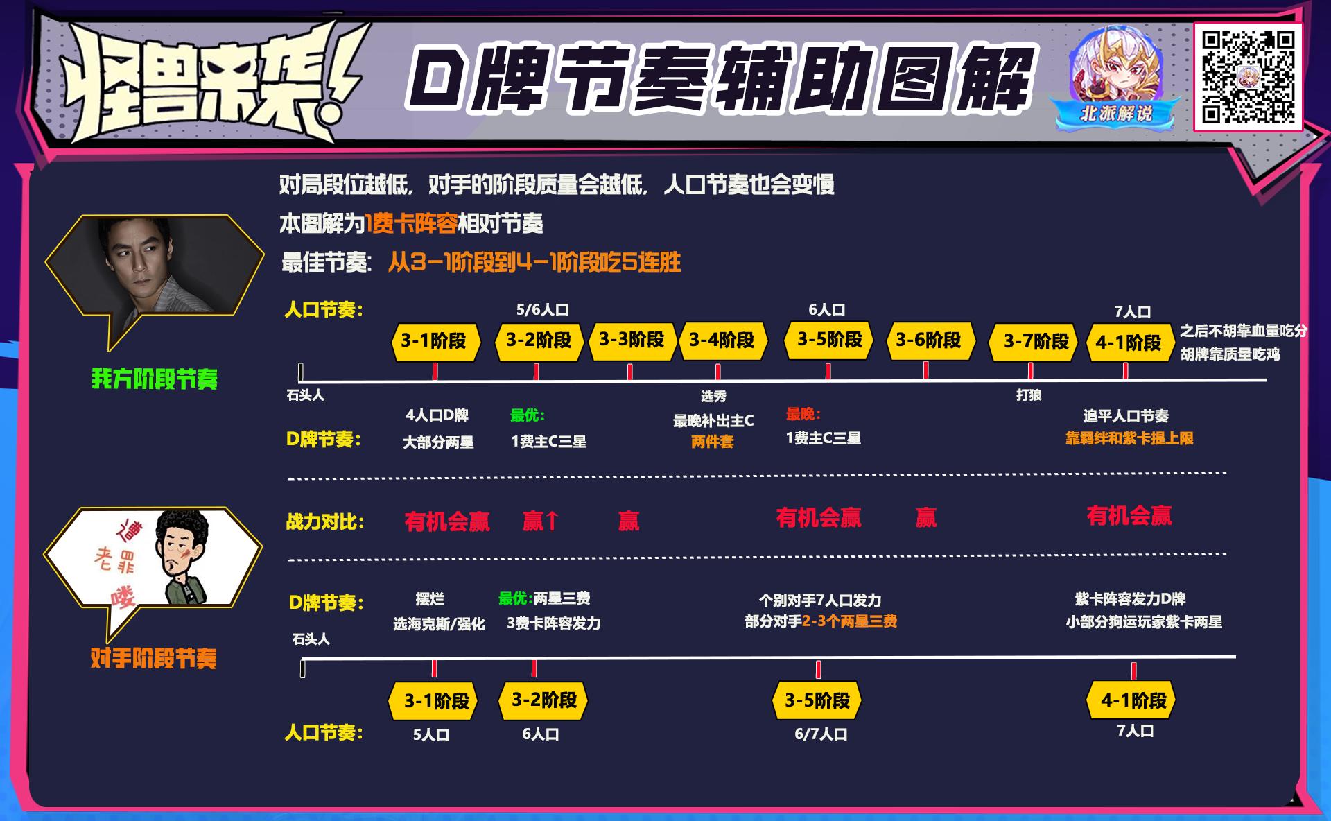 强势二费卡阵容,1费最强阵容