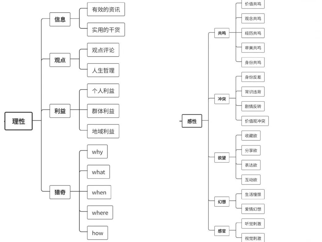 长租公寓有哪些推广平台,长租公寓短视频运营