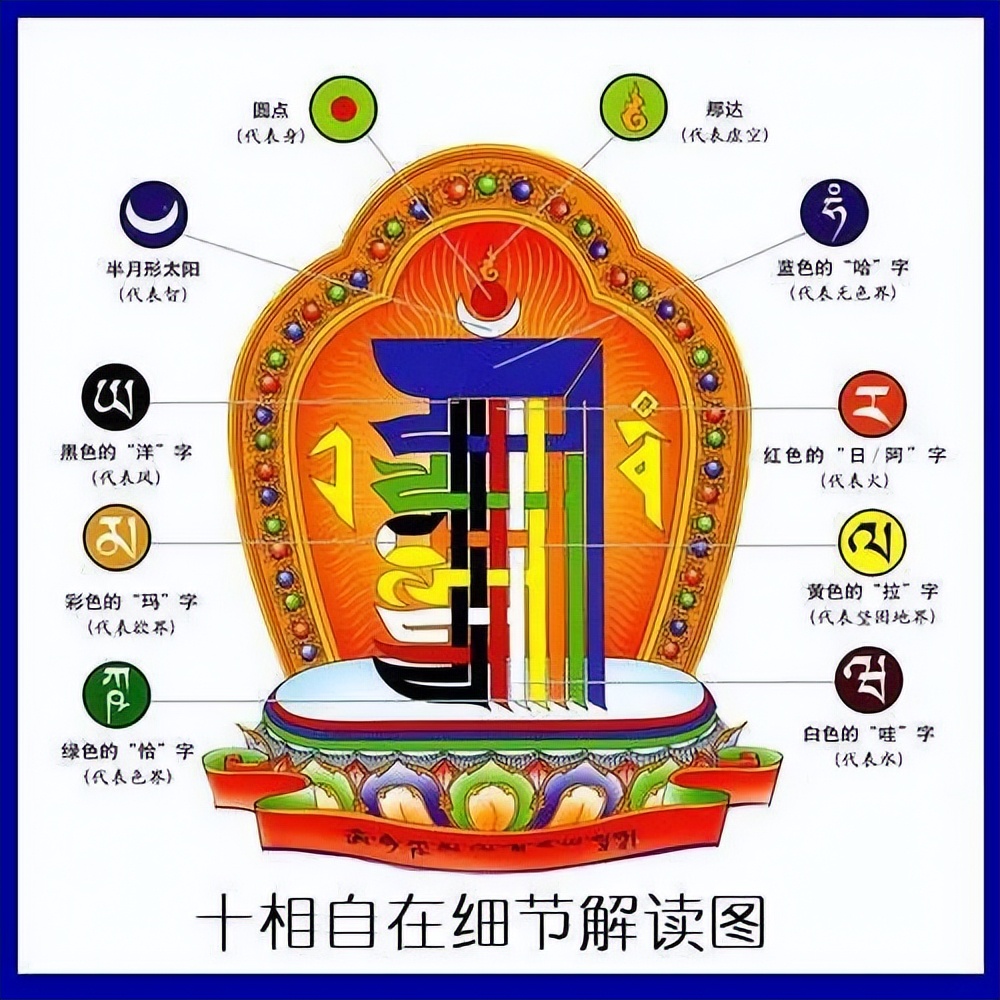 如何区分藏传佛教寺庙,藏传佛教四派的寺庙标志区别