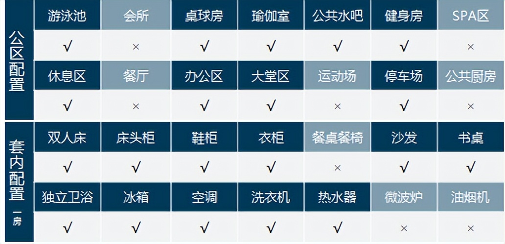 上海地铁2号线附近虹桥租房推荐,虹桥商务广场附近租房价格