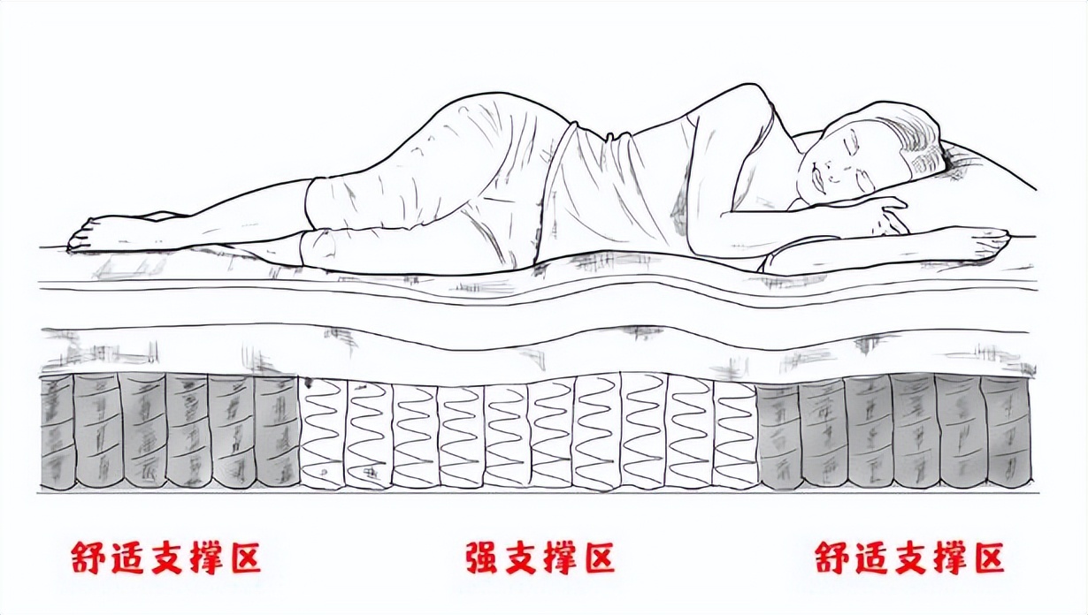 孕妇垫哪种床垫比较好,孕妇挑选床垫注意事项图片