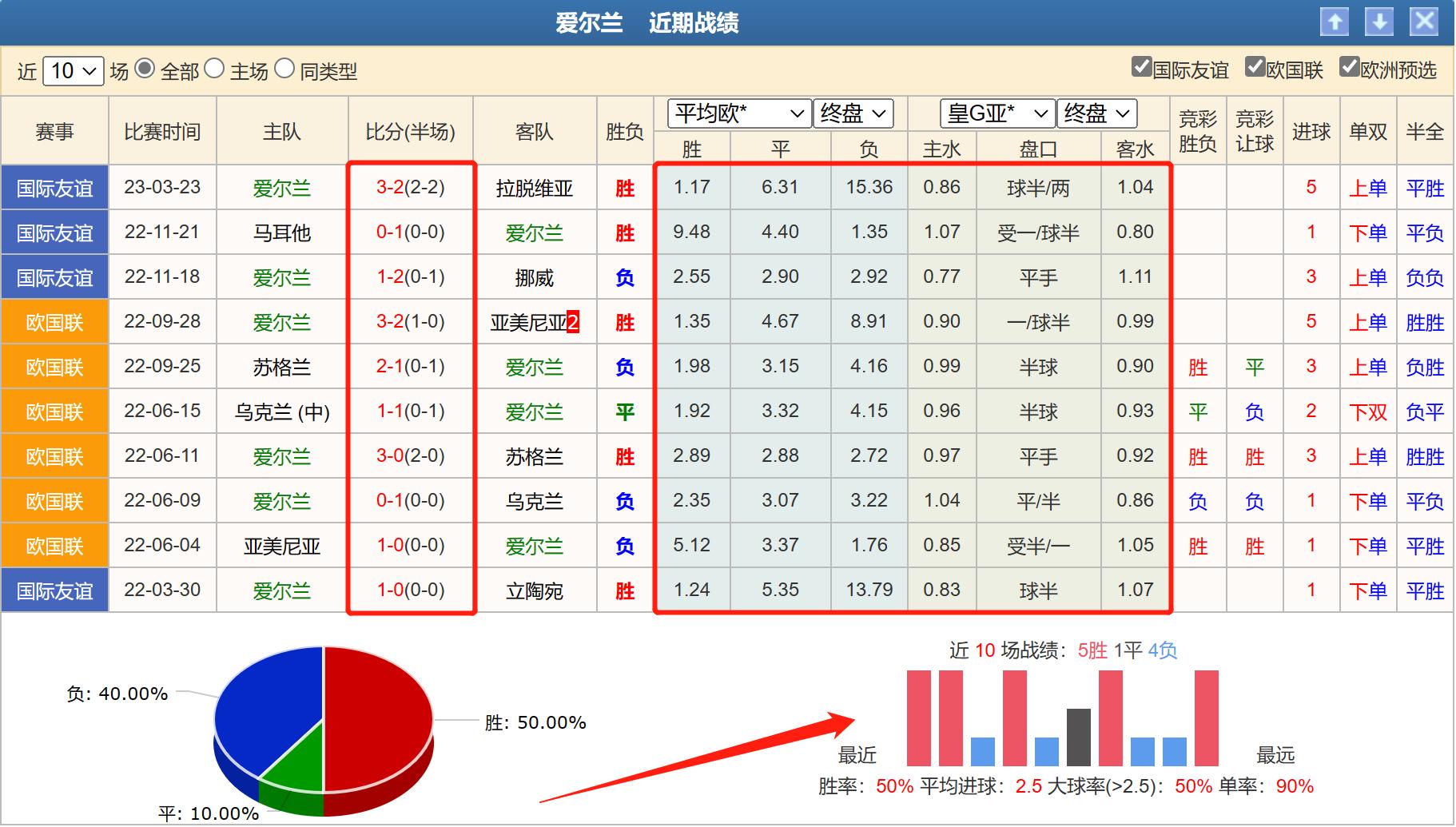 竞彩法国和丹麦,足球竞彩分析欧指和亚指