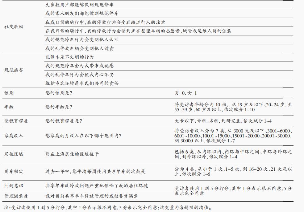 【论文学习】共同生产视角下的城市共享单车服务治理