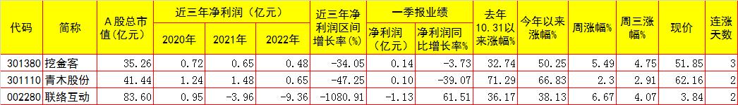 周四a股走势,周四a股票值得投资吗