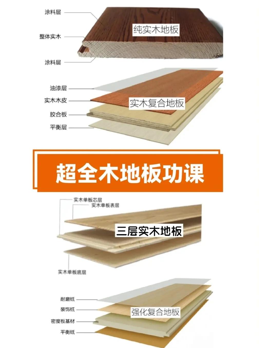 家用木地板选择哪种比较实用一些,家用木地板怎样选择最实惠