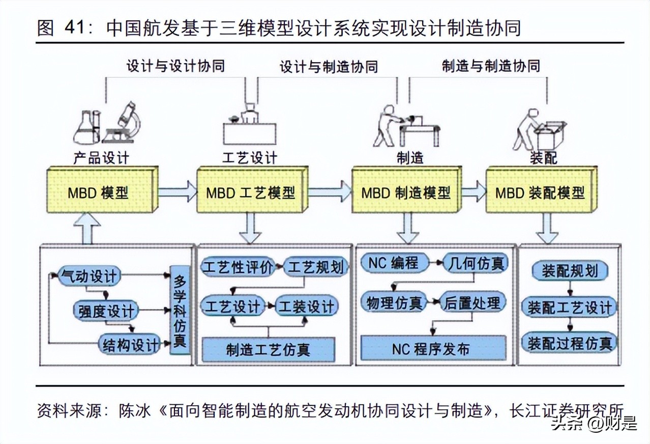 航发动力研究报告:莱特定律拐点将至,价值回归长生久视