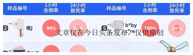 蚊香液哪种比较无毒,养宠物家用蚊香推荐