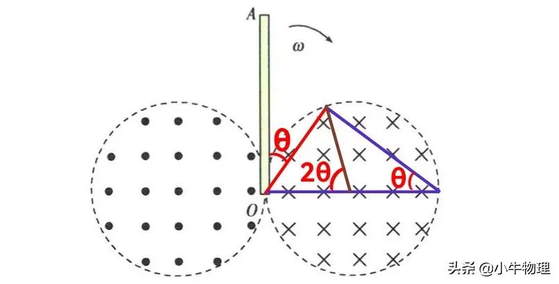 导数在物理的运用,导数积分在高中物理的应用