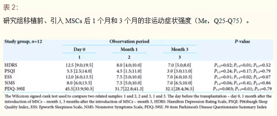 干细胞治疗帕金森技术的最新突破,干细胞治愈帕金森成功案例