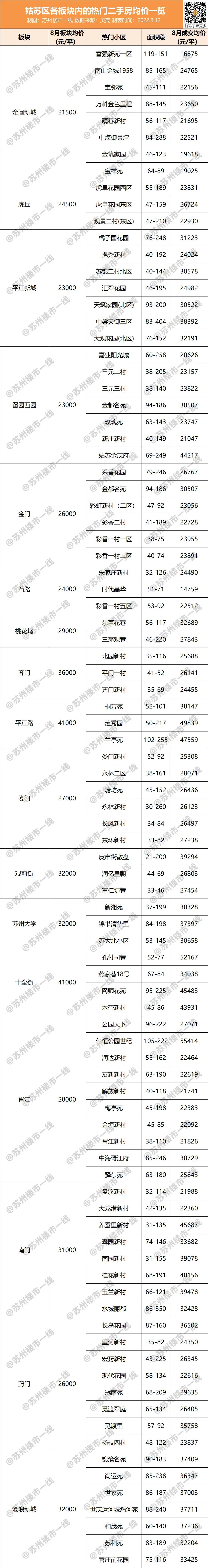 双湖城现在的房价,双湖桥房价最新价格