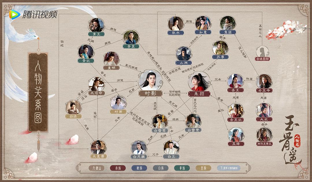 预排暑假档的仙侠剧有哪些,今年夏天火的仙侠剧有哪些