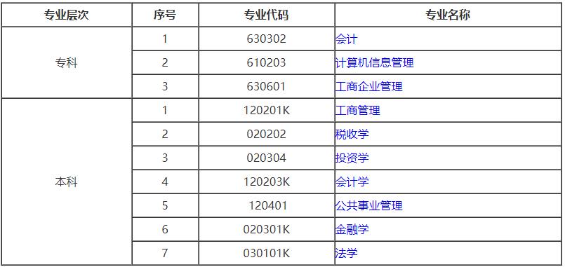 中南财经大学工商管理自考,自考中南财经政法大学税收学