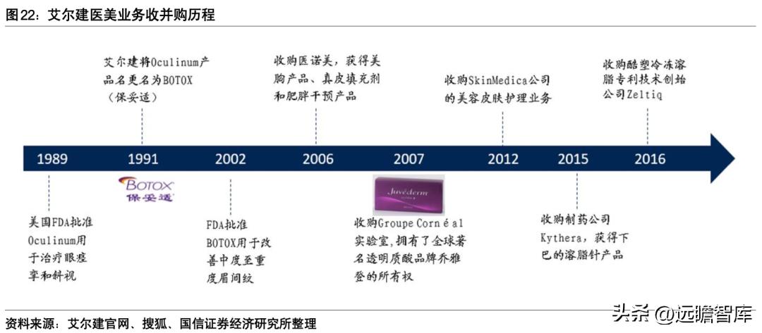 朗姿股份哪一年进军医美,朗姿股份女装上市