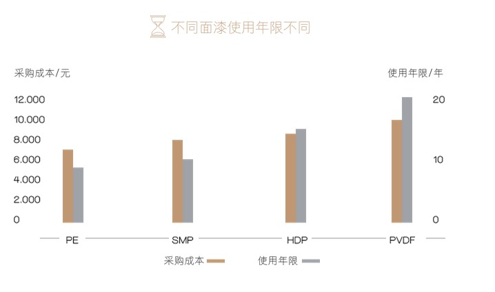 为什么都在拆除彩钢瓦,农村为什么都在强制拆除彩钢瓦