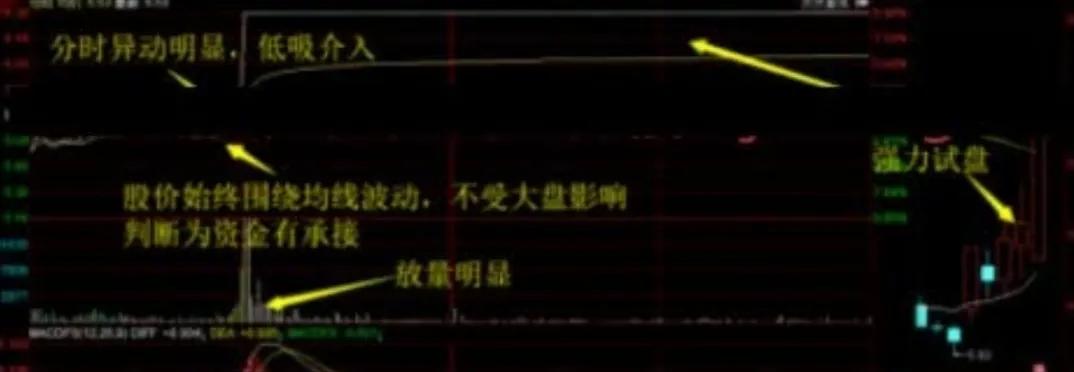 没时间复盘教你手把手复盘,没时间盯盘适合哪样炒股