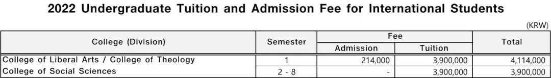 一年留学费用10万以下,一年10万以内留学可以去哪里