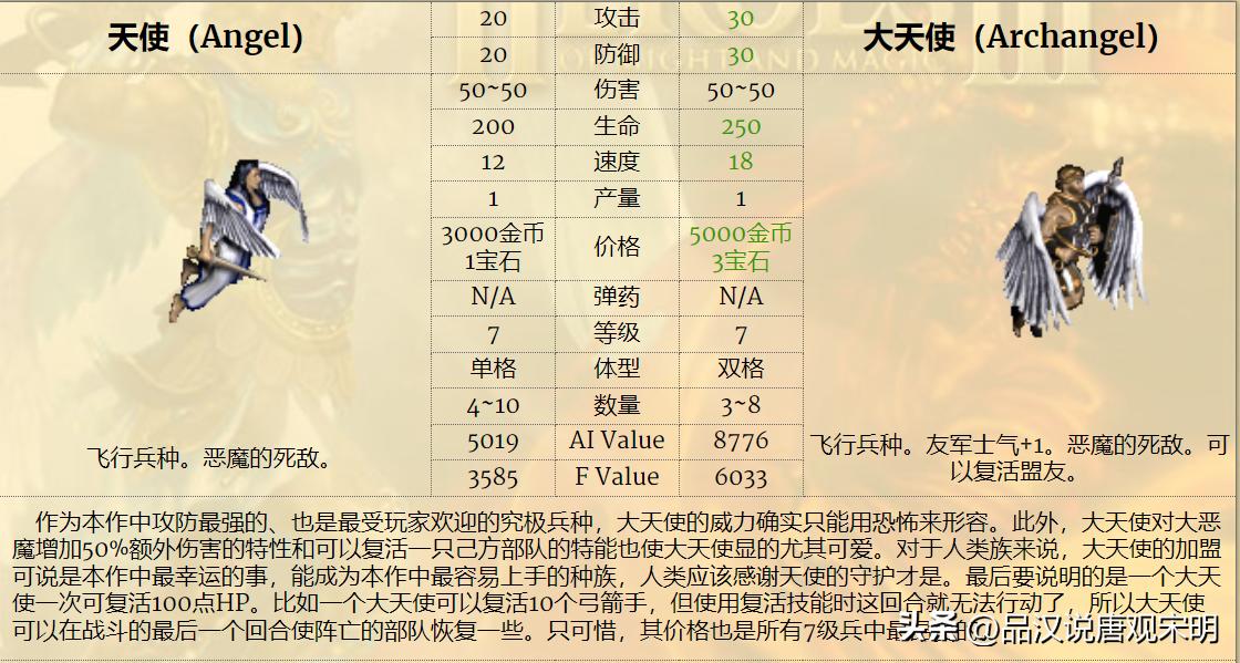 英雄无敌3最强7级兵排名,英雄无敌3各级最强兵种怎么排名