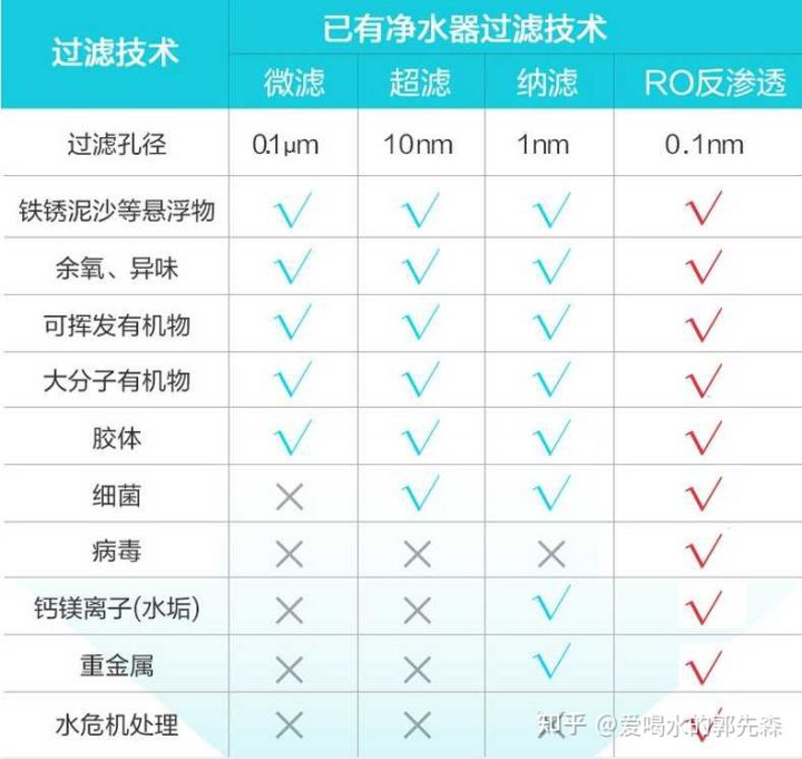 即热式饮水机缺点,即热型饮水机优缺点