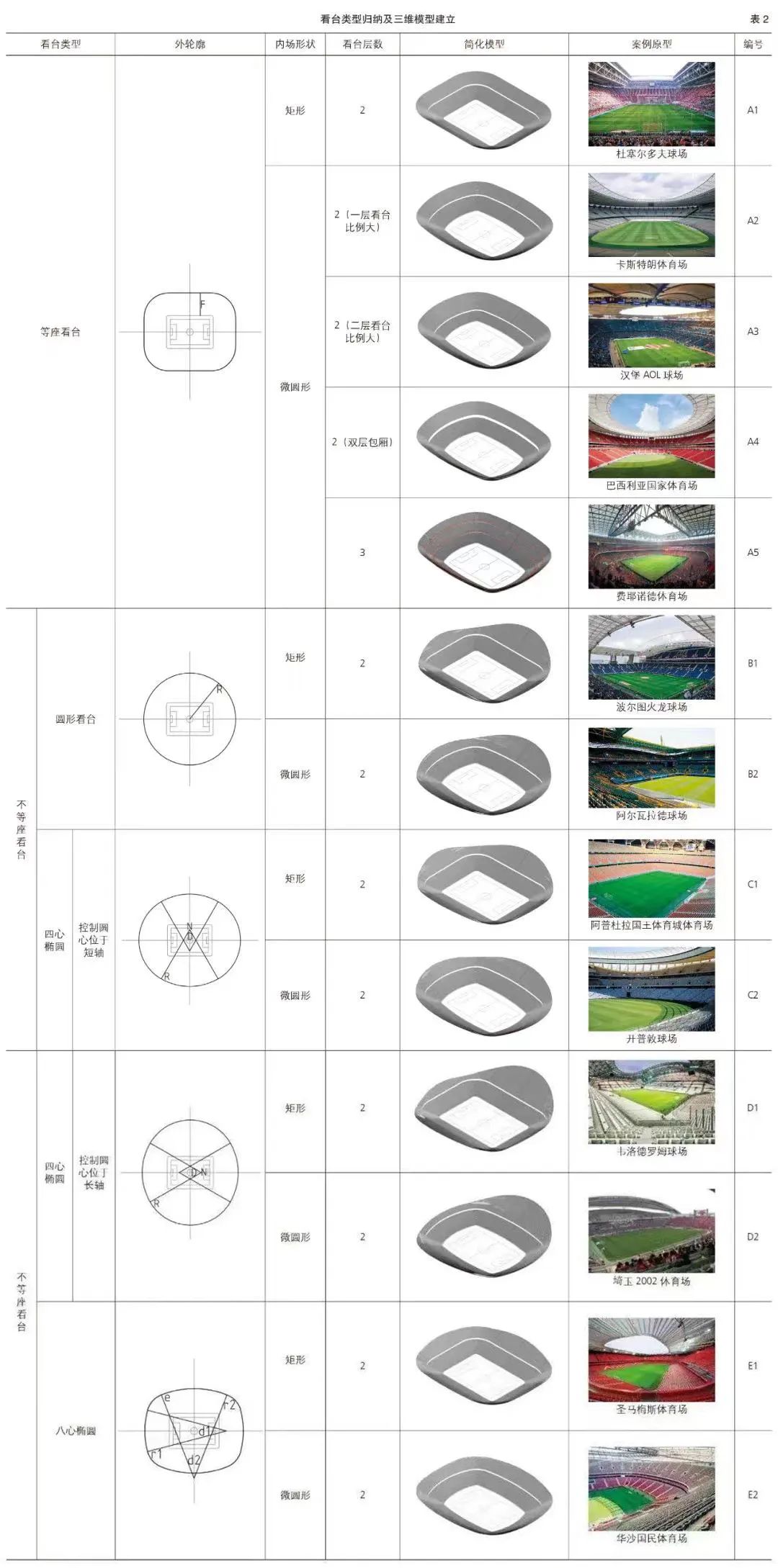 足球赛看台视角,世界杯赛场视角